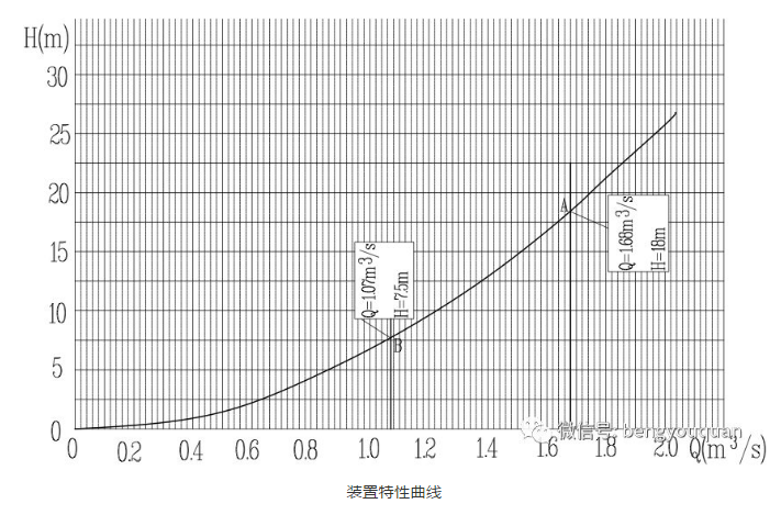 流体节能