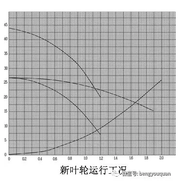 流体节能